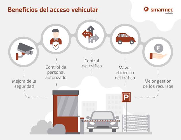 Sistema de Gestión de Flota Vehicular